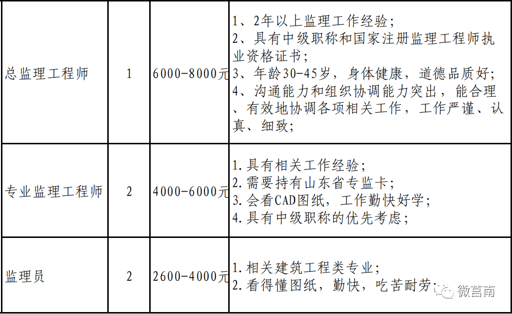 山東莒南最新招聘信息匯總