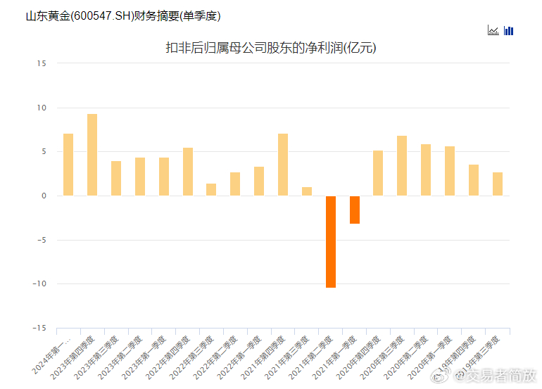 山東黃金股票最新消息深度解讀與分析