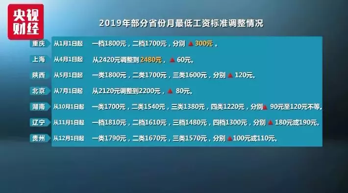 聚焦2013年薪酬調整動態，漲工資最新消息解析