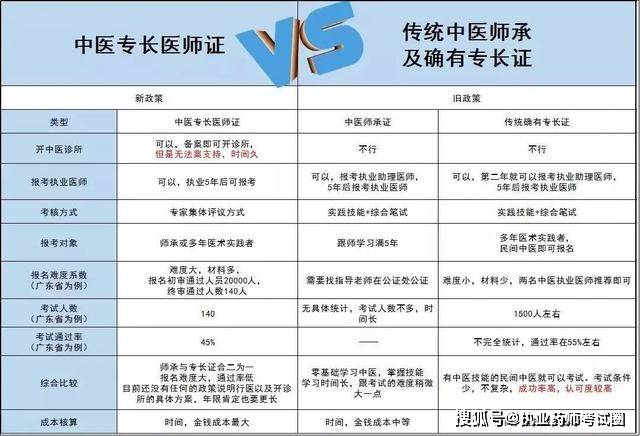 中醫專長政策更新，邁向傳統醫學現代化的關鍵一步