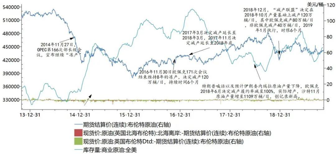 油價調整最新消息2016，影響分析、展望與未來趨勢