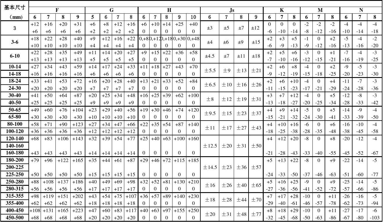 軸和孔公差表最新更新及其應用指南