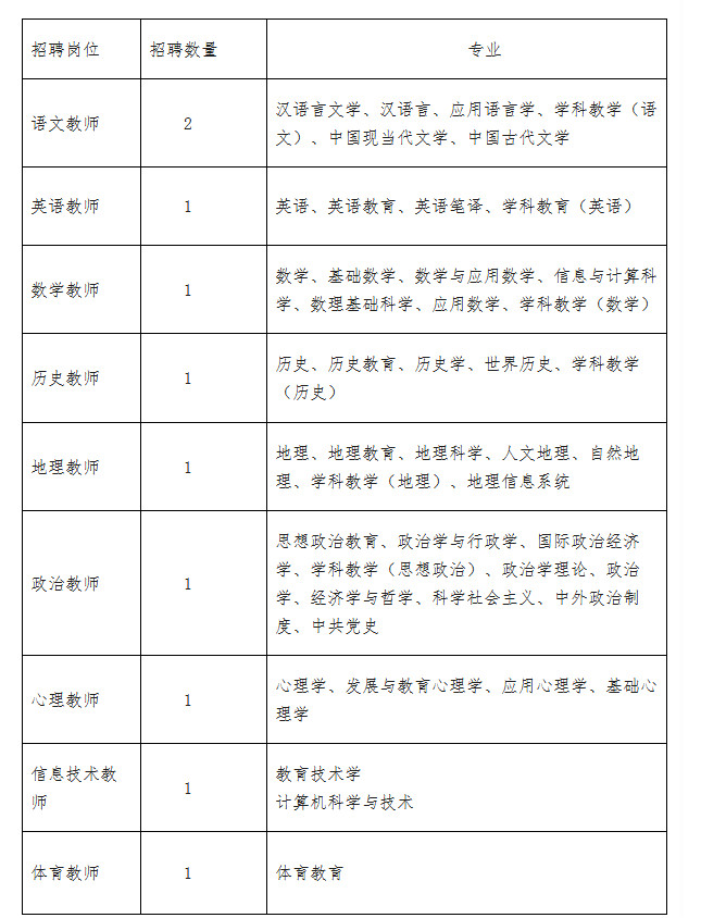 建三江地區最新招聘信息總覽