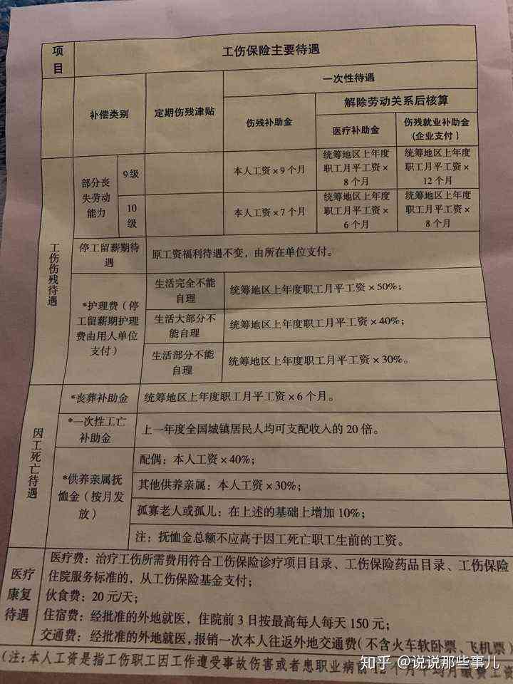 全面解讀，十級工傷賠償標準詳解