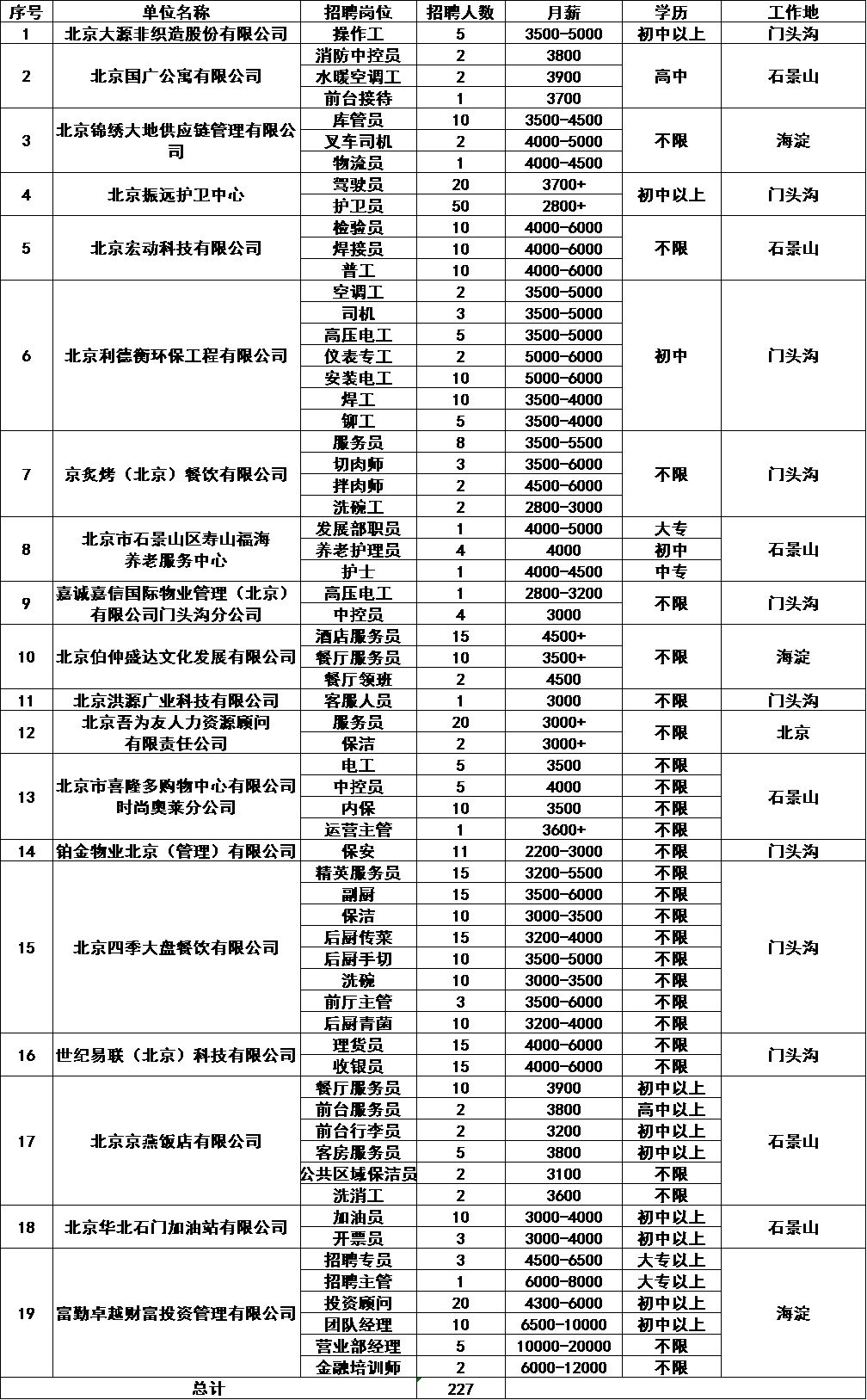 北京人才市場最新招聘動態(tài)深度解析與觀察