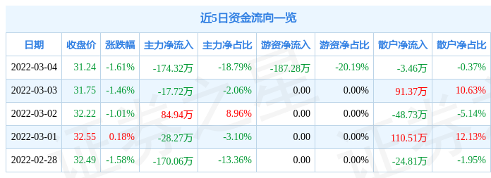 名臣健康股票最新消息全面解析