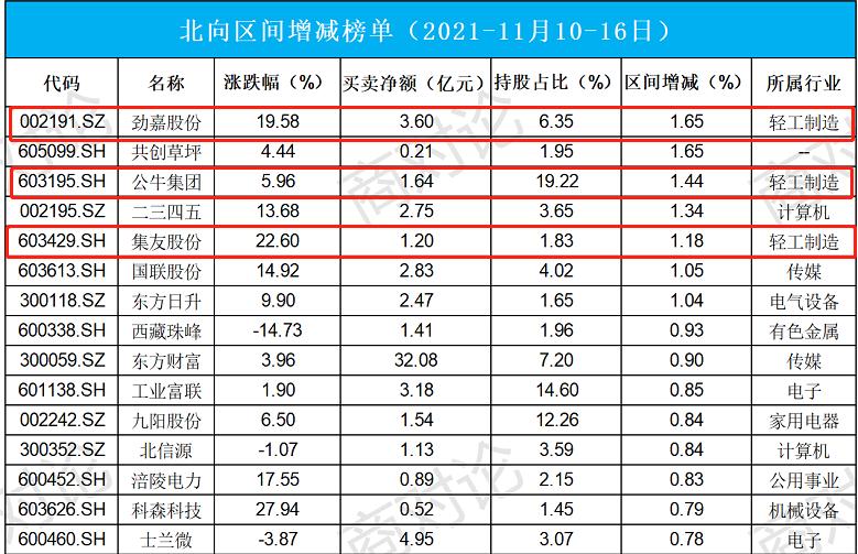 勁嘉股份股票最新消息綜合報告