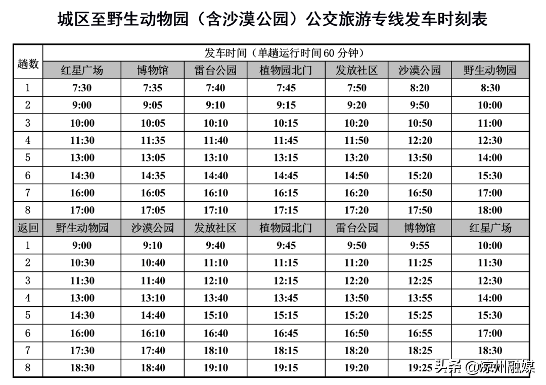 涼州區最新公交車路線全面升級，便捷出行覆蓋更廣區域