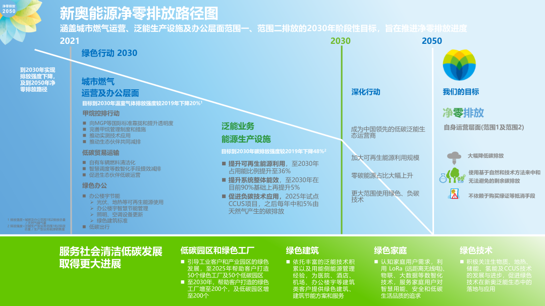 新奧最新版精準特,經濟執行方案分析_zShop71.588