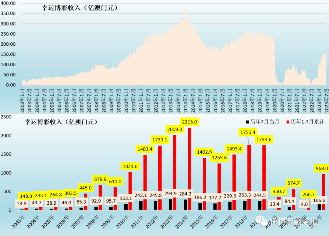 老澳門開獎(jiǎng)結(jié)果2024開獎(jiǎng)記錄,市場趨勢方案實(shí)施_7DM96.678