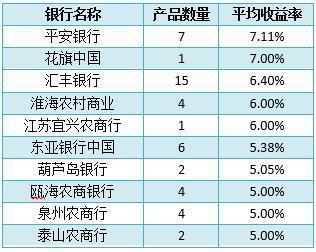 最新理財產品排行榜，投資新選擇的熱門推薦