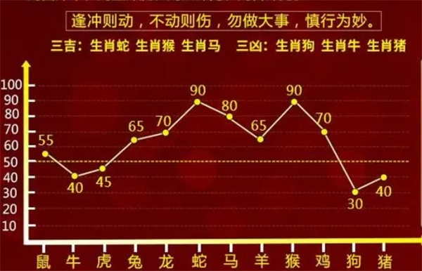 一肖一碼100-準資料,數據設計驅動執行_戰斗版13.822