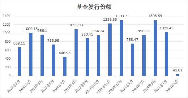 第1857頁