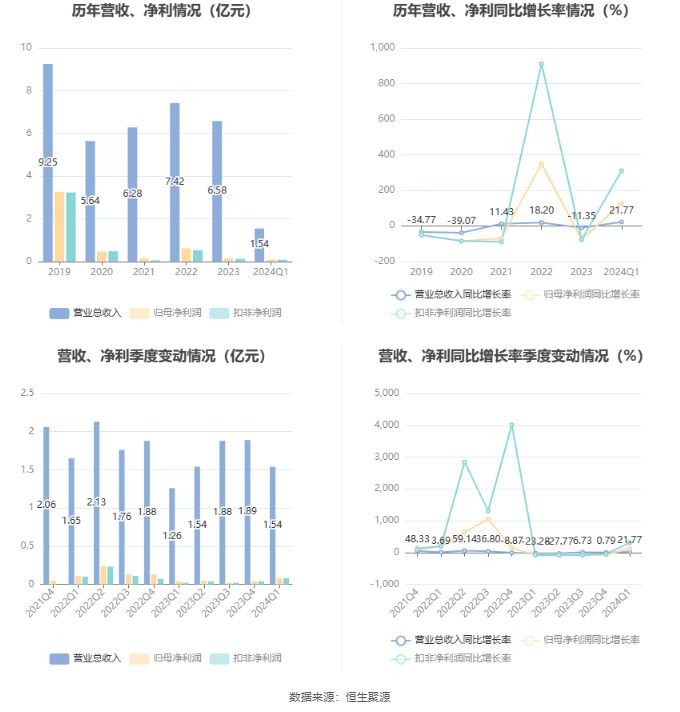 2024新澳最精準(zhǔn)資料大全,極速解答解釋落實(shí)_頂級(jí)版67.812