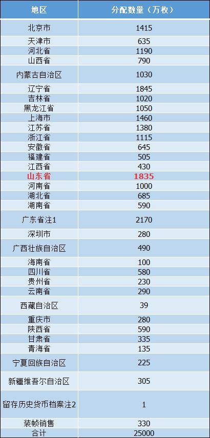 2024年澳門六今晚開獎結果,全面數據策略解析_領航版88.405