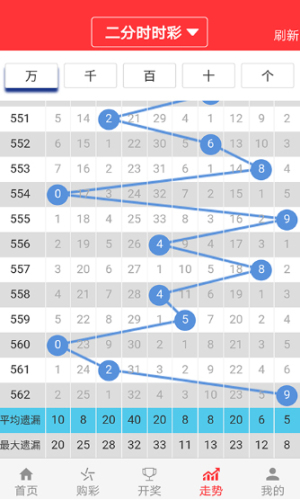 澳門一肖一特100精準(zhǔn)免費(fèi),數(shù)據(jù)解析說明_Tizen47.634