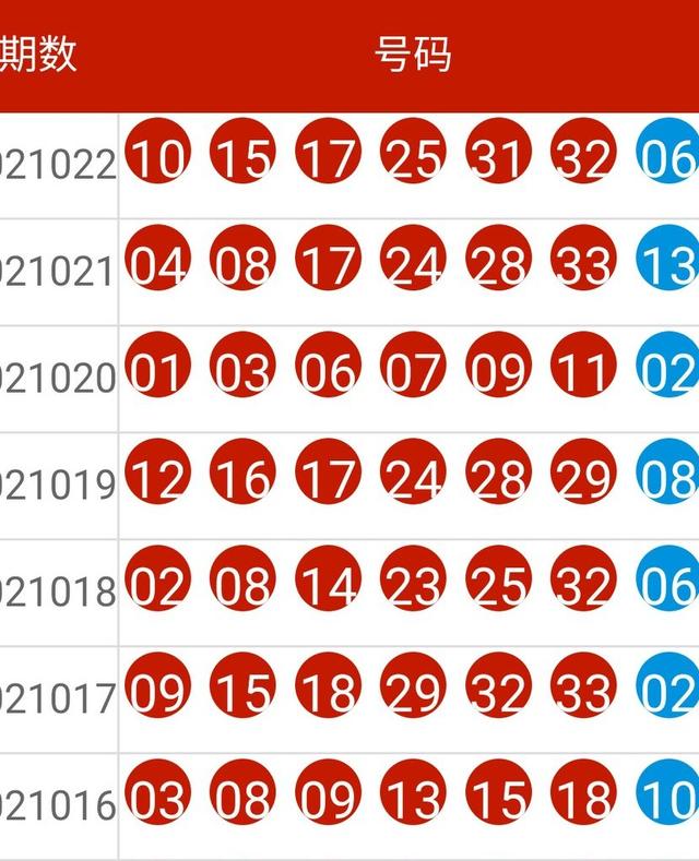 2024今晚新澳開(kāi)獎(jiǎng)號(hào)碼,實(shí)用性執(zhí)行策略講解_4DM75.664