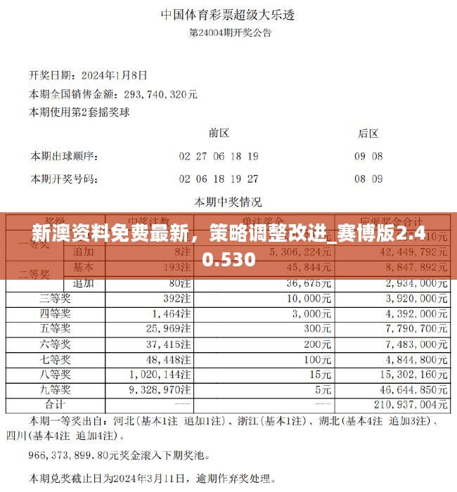 新奧彩資料免費提供澳門,決策資料解釋落實_6DM64.448