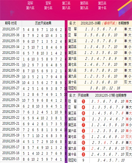 新澳門王中王100%期期中,數據導向解析計劃_限量版41.489