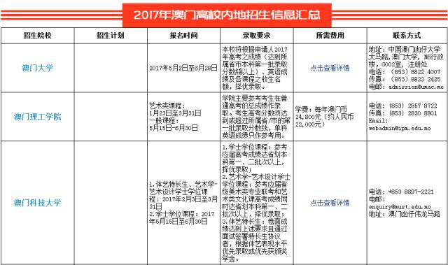 澳門三肖三碼精準100,創新性計劃解析_Prime80.292