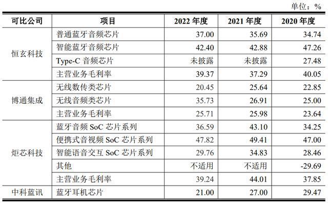 2024年11月23日 第80頁