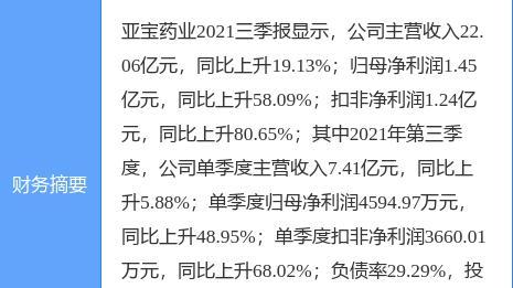 亞寶藥業(yè)股票最新消息全面解讀