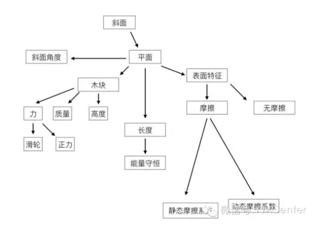 技術(shù)開發(fā) 第317頁