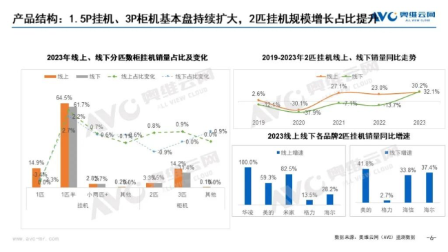 香港6合開獎(jiǎng)結(jié)果+開獎(jiǎng)記錄2023,深層設(shè)計(jì)策略數(shù)據(jù)_冒險(xiǎn)款42.265