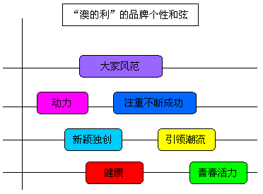 新澳精準資料免費提供4949期,精細策略分析_Essential53.195