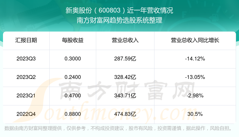 新奧內部最準資料,實地分析驗證數據_zShop49.207