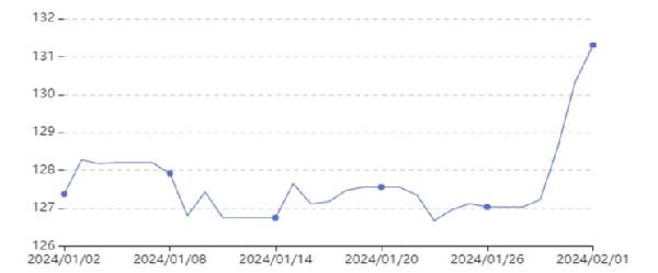 新奧彩2024最新資料大全,權威說明解析_5DM29.131