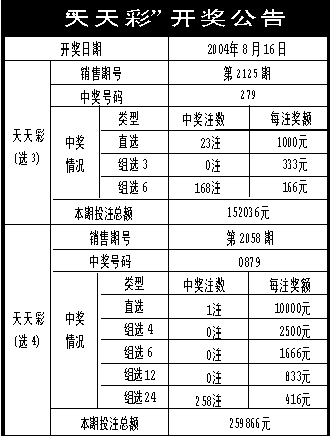 246天天天彩天好彩 944cc香港,平衡性策略實施指導_iPhone44.611