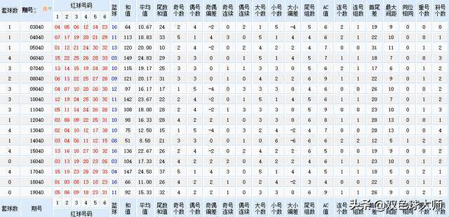 新澳門彩歷史開獎記錄近30期,全面解析數(shù)據(jù)執(zhí)行_P版27.47