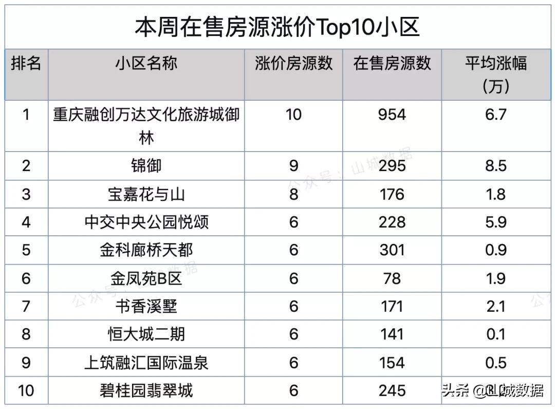 西永萬(wàn)達(dá)最新進(jìn)展概述