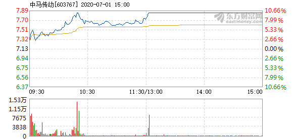 最準(zhǔn)一肖一碼一一子中特7955,數(shù)據(jù)驅(qū)動(dòng)方案實(shí)施_靜態(tài)版83.708