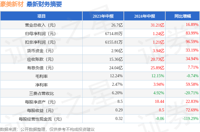 2024年正版資料免費大全掛牌,連貫評估方法_輕量版34.24