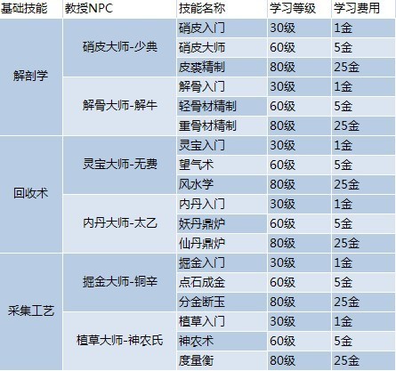 2024年香港資料免費大全,全面解答解釋落實_SP30.60