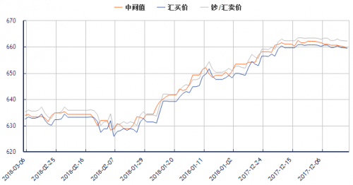 今日中國銀行外匯牌價揭秘，市場走勢解析與操作策略指南