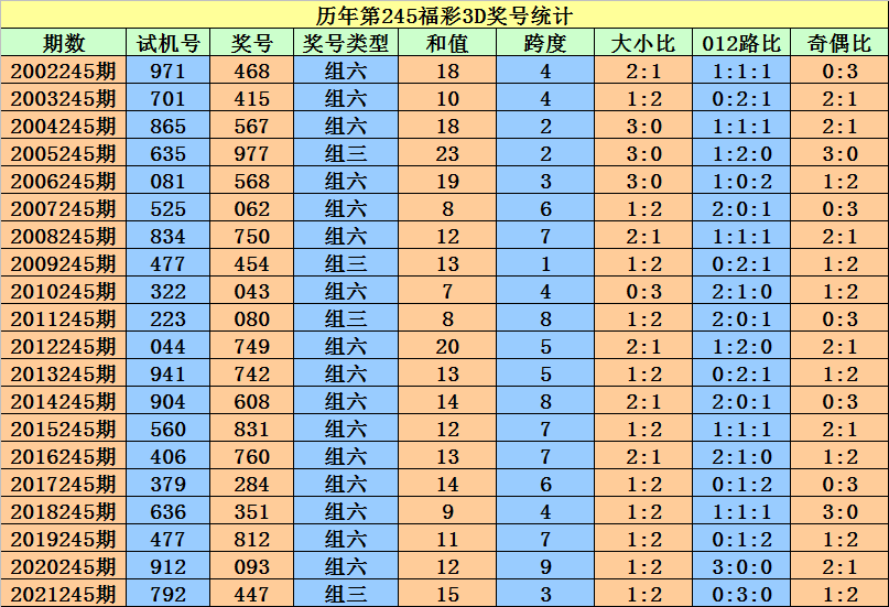 二四六香港資料期期準(zhǔn)一,實(shí)踐性執(zhí)行計(jì)劃_Chromebook73.913