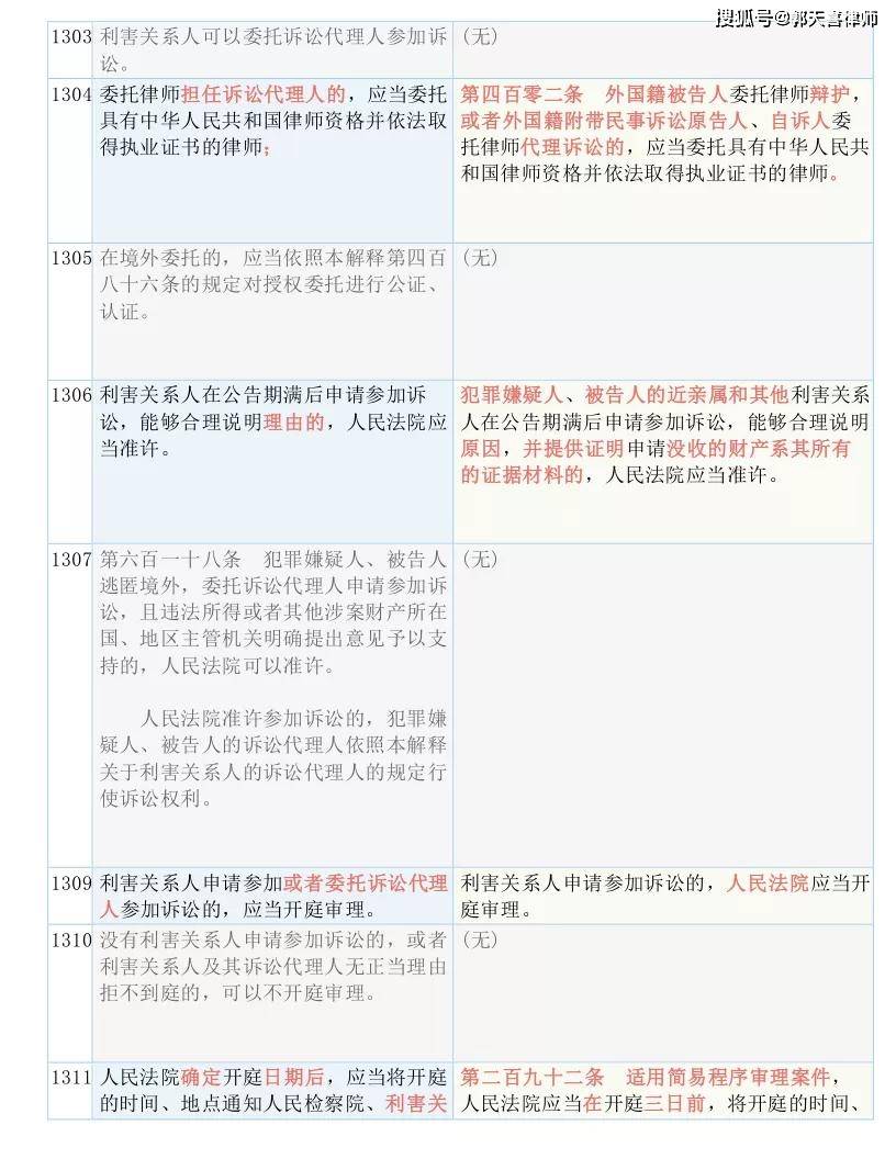 600圖庫大全免費資料圖2024197期,涵蓋了廣泛的解釋落實方法_1440p116.637