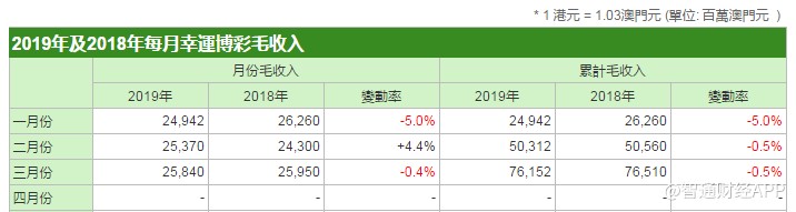 新澳門彩出號綜合走勢,具體操作步驟指導_冒險款37.845