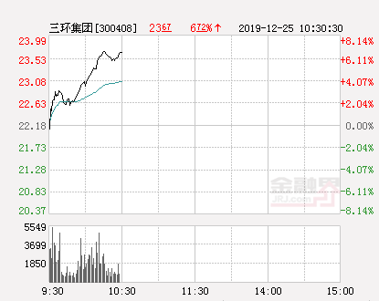 三環(huán)集團(tuán)股票最新消息深度解讀與分析