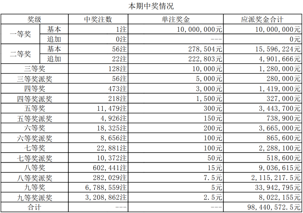 新澳門今晚開獎(jiǎng)結(jié)果+開獎(jiǎng)直播,最新核心解答落實(shí)_set10.263