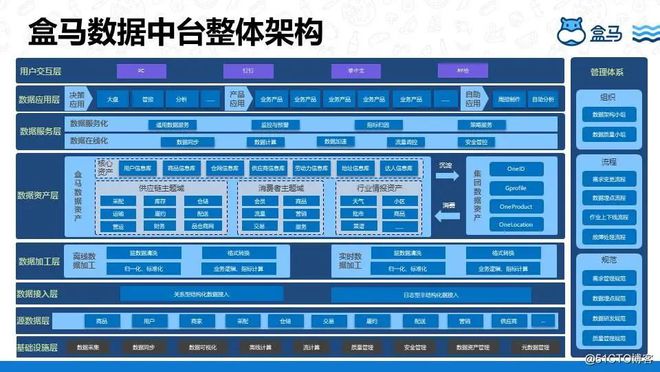 澳門最精準正最精準龍門客棧免費,數據驅動方案實施_Chromebook13.112