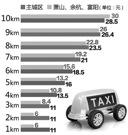 深度解讀，出租車行業變革的最新消息與趨勢分析（2016年）