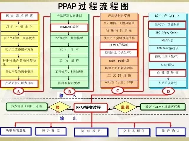 最新版IATF 16949質量管理體系，推動汽車行業質量管理的核心力量