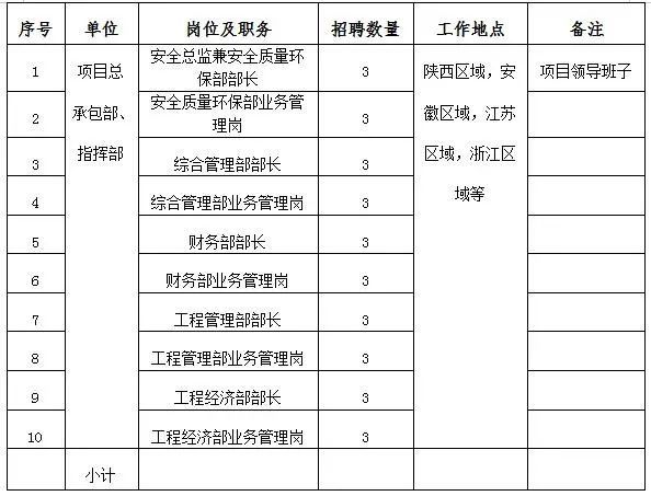 四角樓威博廠招聘啟事新鮮出爐