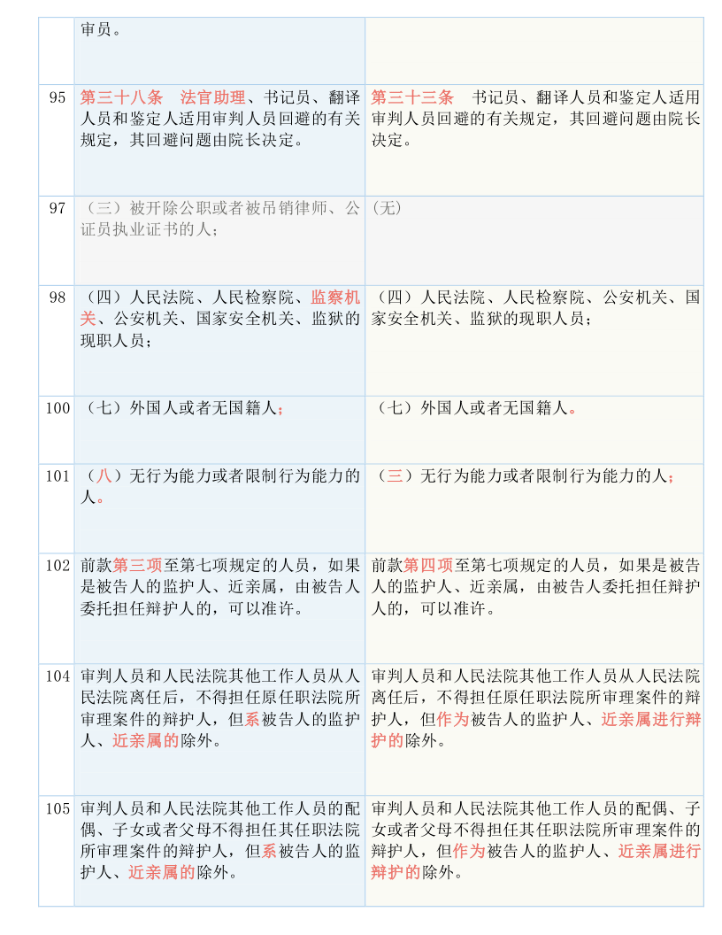 2024新奧歷史開獎記錄,絕對經典解釋落實_優選版41.288