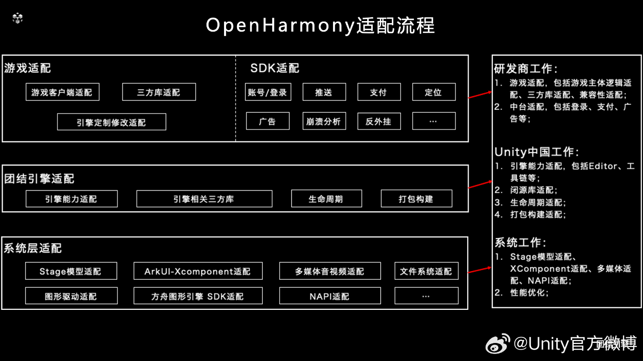 新奧全部開獎記錄查詢,可靠數據解釋定義_HarmonyOS47.823