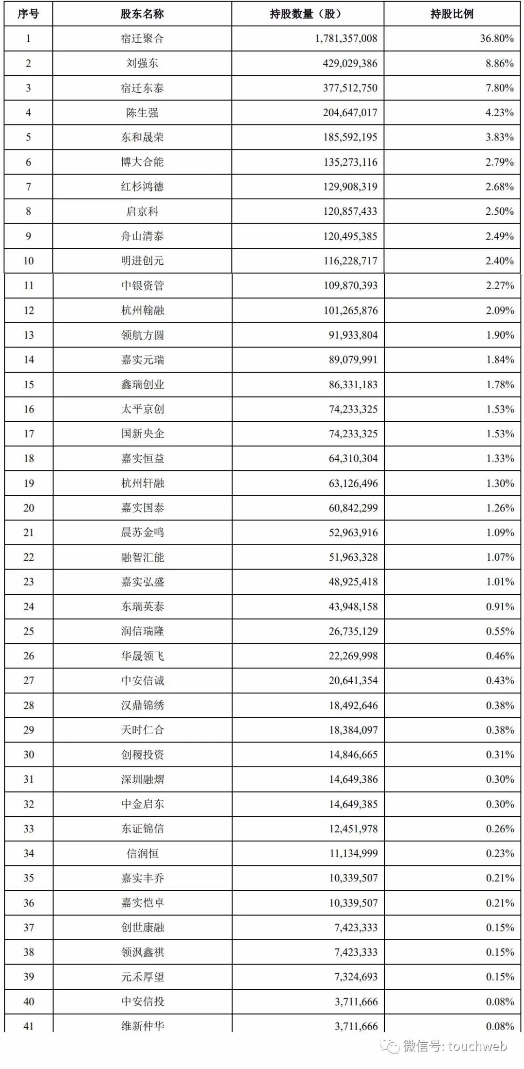 領航最新持股布局深度解析及未來前景展望